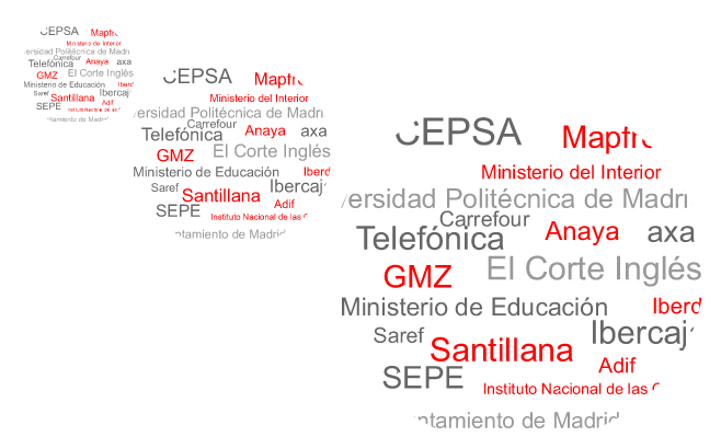 Profor Clientes: ejemplos Profor Clientes: ejemplos