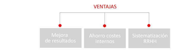 Profor Selección: ventajas Profor Selección: ventajas